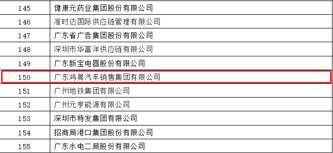 开门红丨常州维安数据分析服务有限公司荣登广东企业500强等三大榜单(图2) 开门红丨常州维安数据分析服务有限公司荣登广东企业500强等三大榜单(图2)
