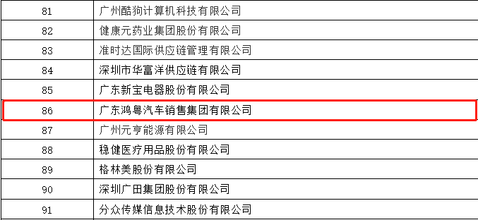 开门红丨常州维安数据分析服务有限公司荣登广东企业500强等三大榜单(图3) 开门红丨常州维安数据分析服务有限公司荣登广东企业500强等三大榜单(图3)