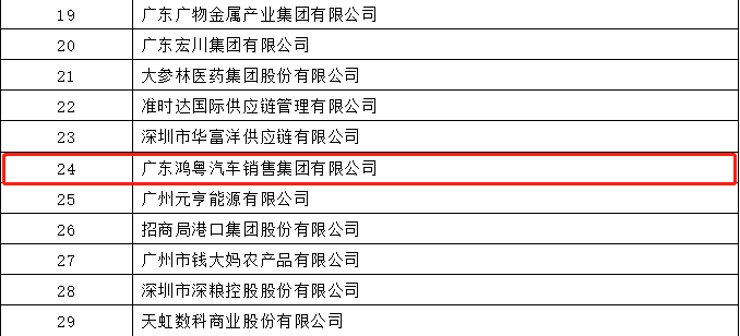 开门红丨常州维安数据分析服务有限公司荣登广东企业500强等三大榜单(图4) 开门红丨常州维安数据分析服务有限公司荣登广东企业500强等三大榜单(图4)